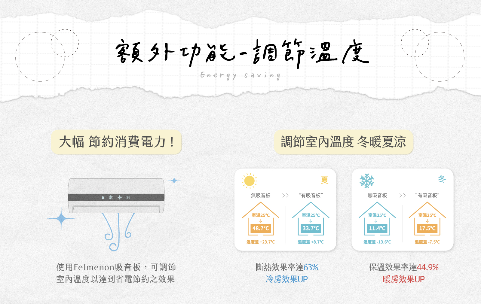 菲米諾(吸隔音板)4